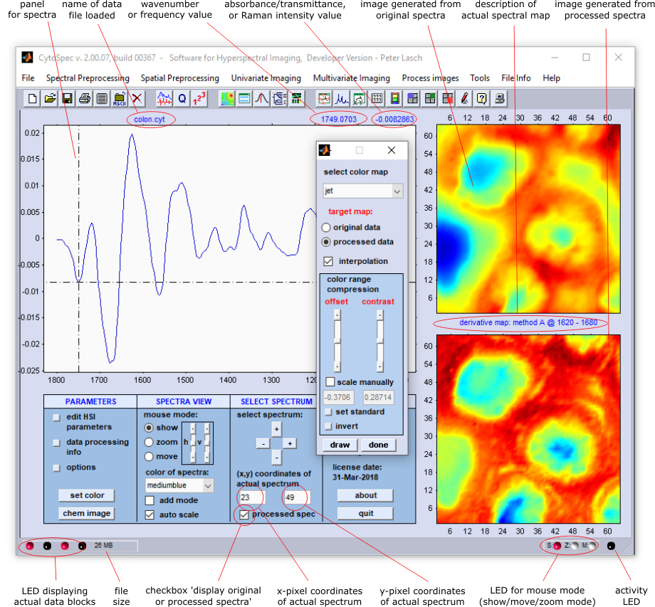 Main display of CytoSpec
