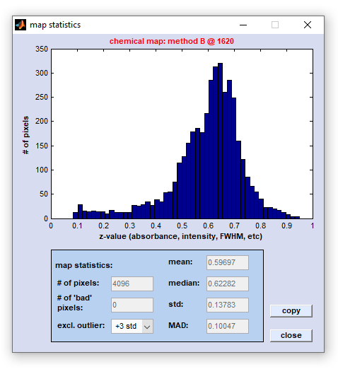 statistics of image plane data